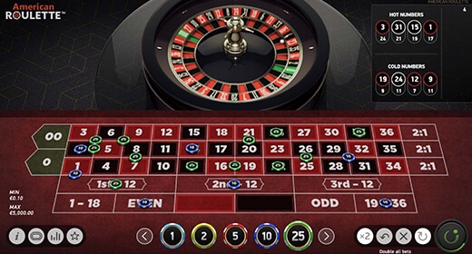 American Roulette (NetEnt)